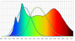 Luminus team publishes white paper on 'Lighting for Health'
